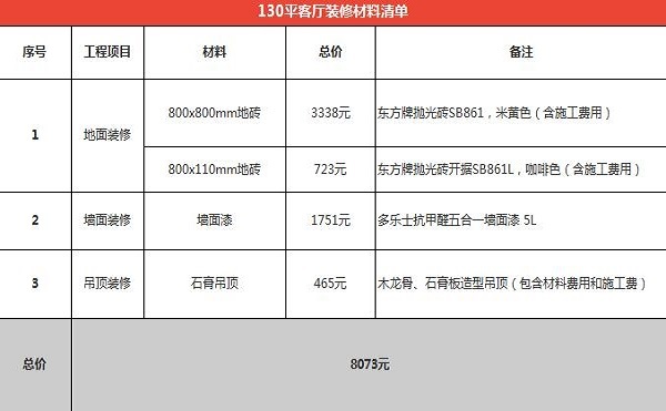 5万130平房子装修预算够吗  130平房子装修材料清单晒给你看