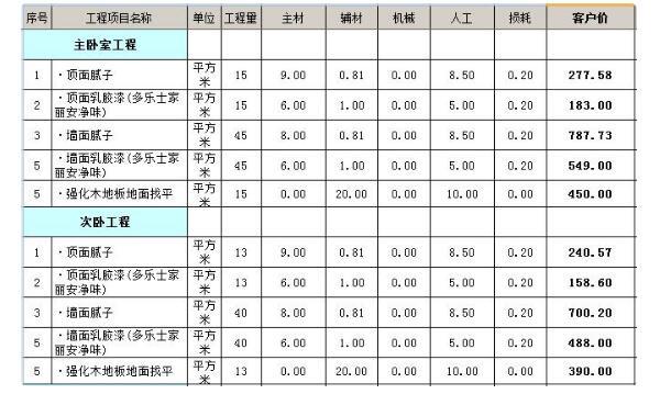 130平方米裝修全包4萬(wàn)元 130平方米裝修預(yù)算表