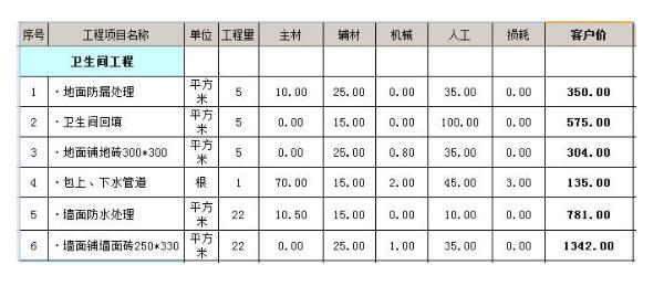 130平方米裝修全包4萬(wàn)元 130平方米裝修預(yù)算表