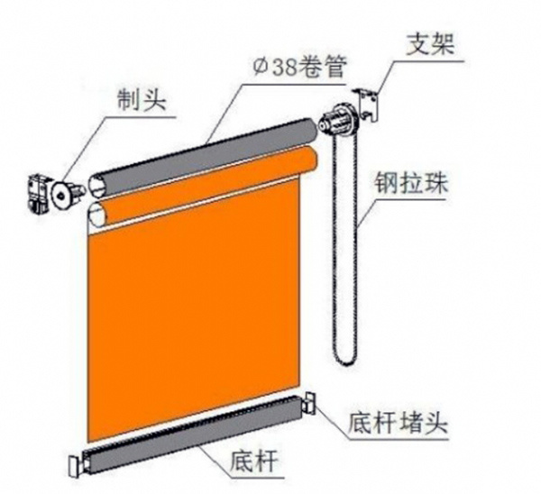 窗簾安裝方法介紹 窗簾桿安裝注意事項