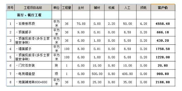 130平方米裝修全包4萬(wàn)元 130平方米裝修預(yù)算表