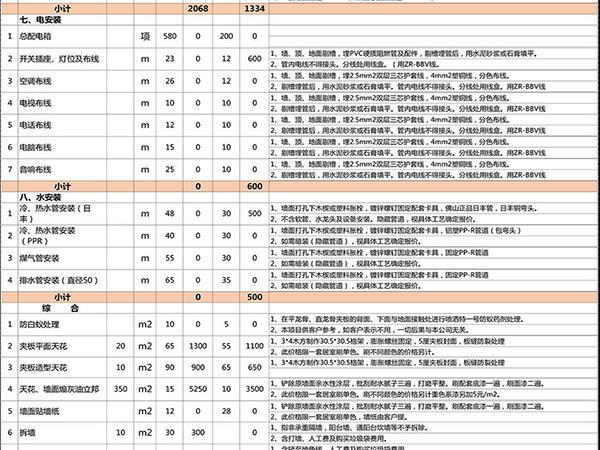 裝修預(yù)算怎么做 手把手教你做裝修預(yù)算清單表