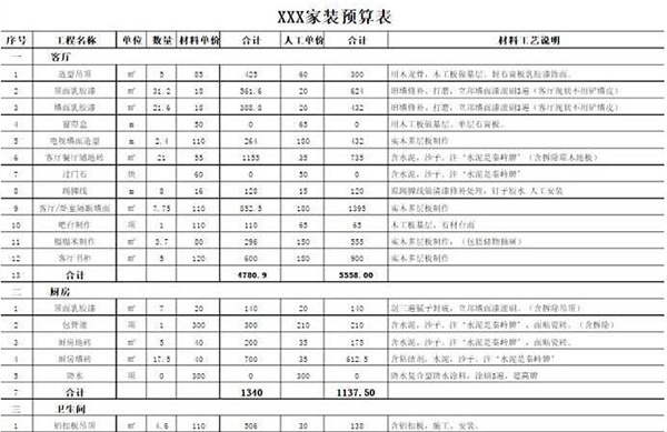 六招教你讀懂裝修預(yù)算表 這樣才能更省錢(qián)