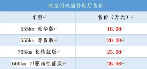 歐拉閃電貓2022款價格圖片，歐拉閃電貓2022款落地價