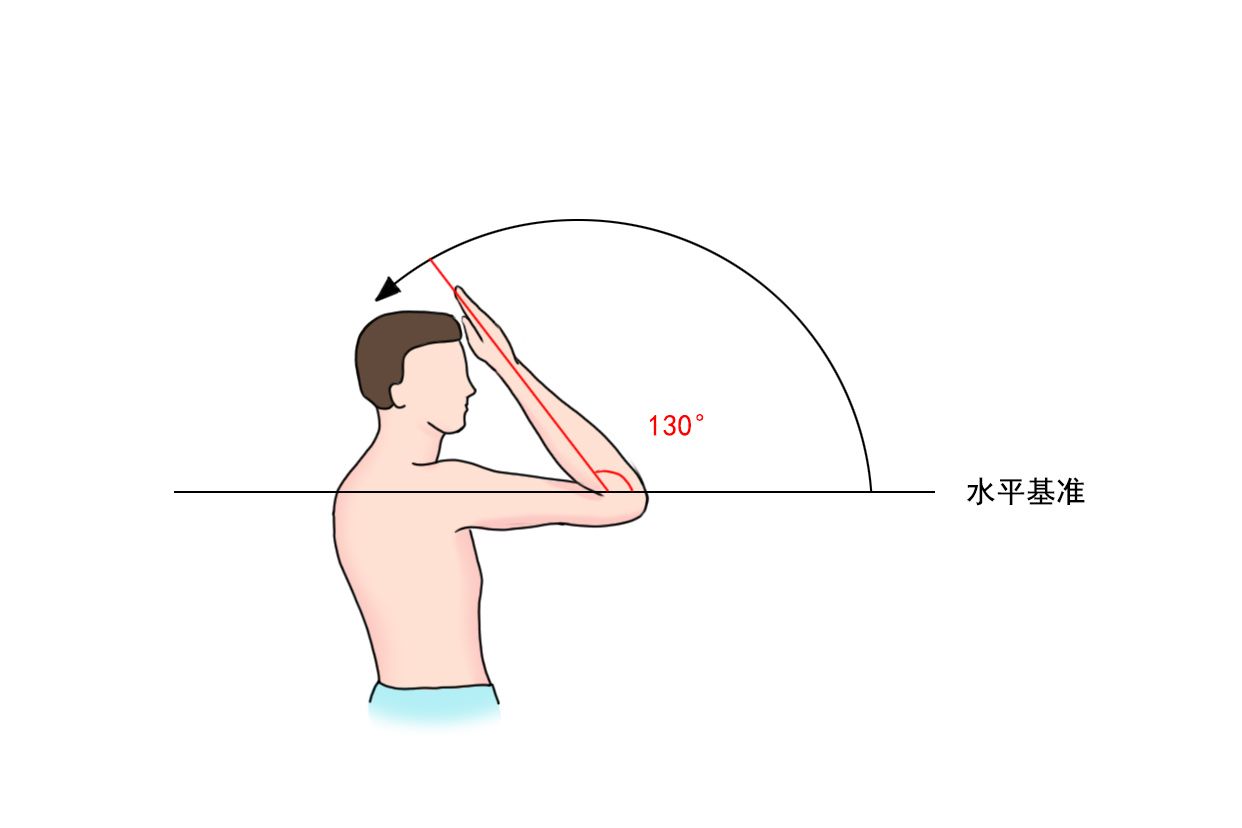 肘关节弯曲130度图片