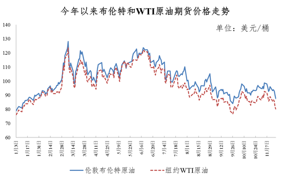 今天油價調整最新消息11月21日：92號、95號汽油最新價格