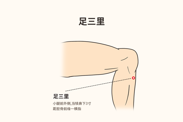 大人脾胃虛弱按摩圖解