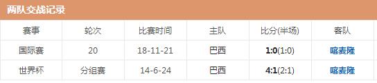 世界杯喀麦隆vs巴西哪队强 两队实力对比分析交锋历史战绩