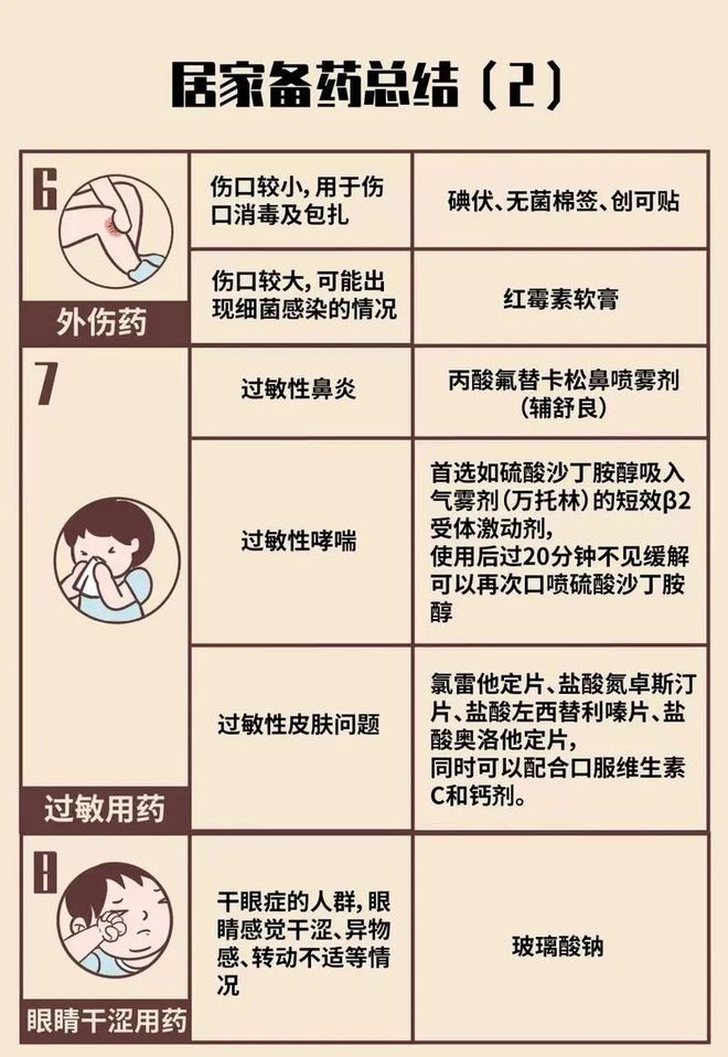 朋友圈疯传的“新冠吃药顺序图”可靠吗？  