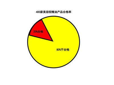 按摩卵巢可以延緩絕經(jīng)?