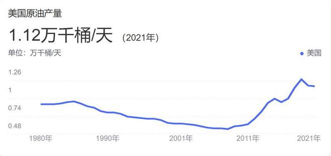 打破美元霸權(quán)，中東打響“石油人民幣”第一槍，多國(guó)為何加速“去美元化”？