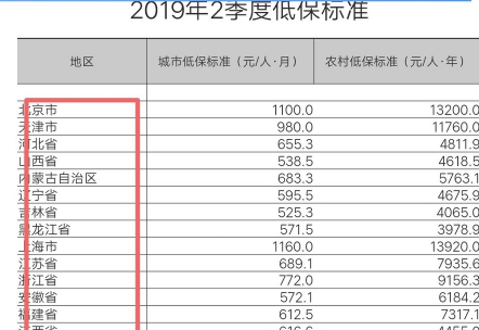 手機(jī)上怎么查詢低保