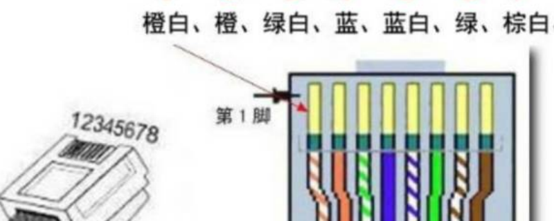 水晶头排线接法