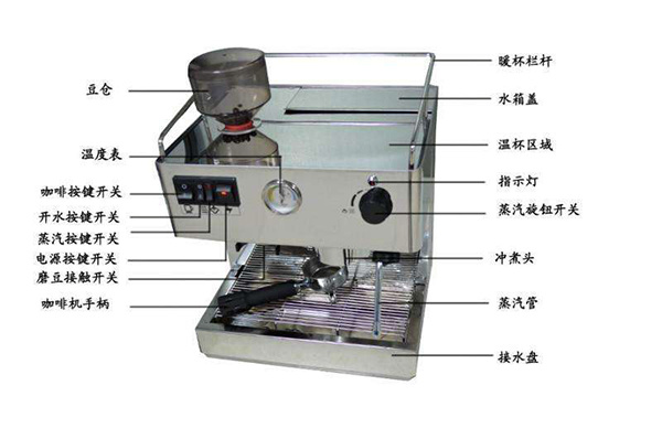 科普:告訴你不同咖啡機的使用方法