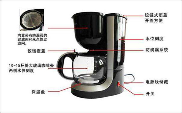 科普:告訴你不同咖啡機的使用方法