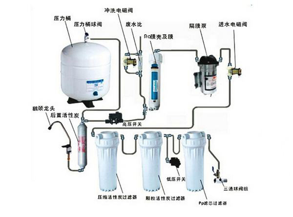 家用純水機組成詳細講解