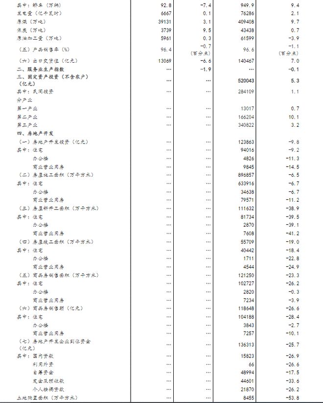 11月份国民经济运行总体延续恢复态势  