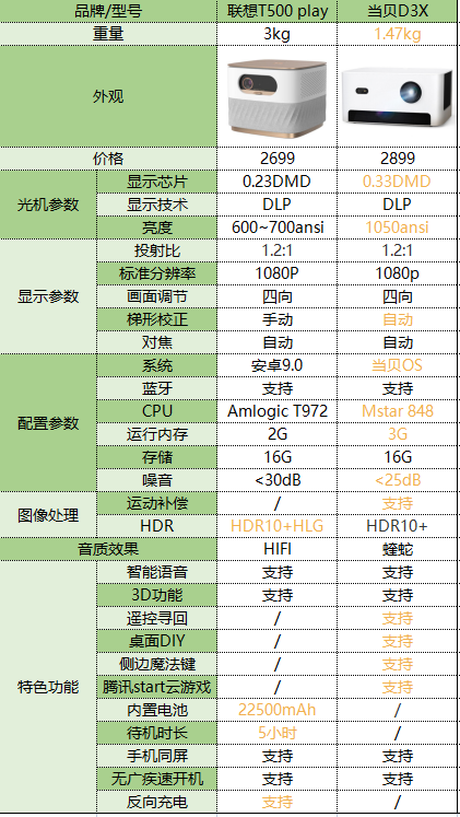 新品聯(lián)想T500 新品聯(lián)想手機(jī)