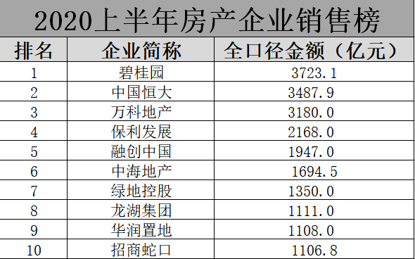 善賺|房地產(chǎn)人，原來你離年薪百萬這么近