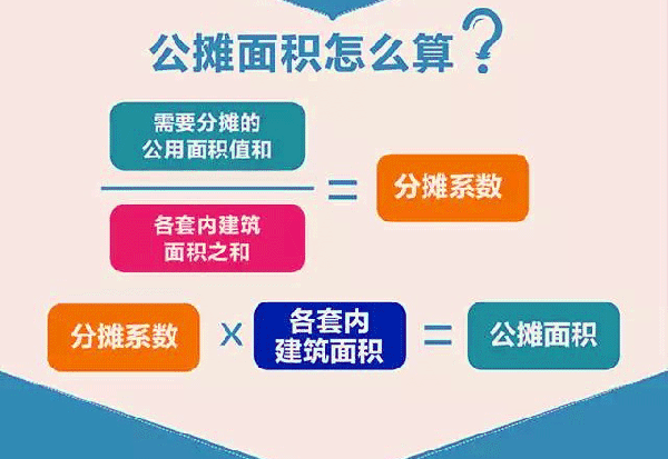 公摊面积引发热议 浙江率先统一建筑面积计算标准