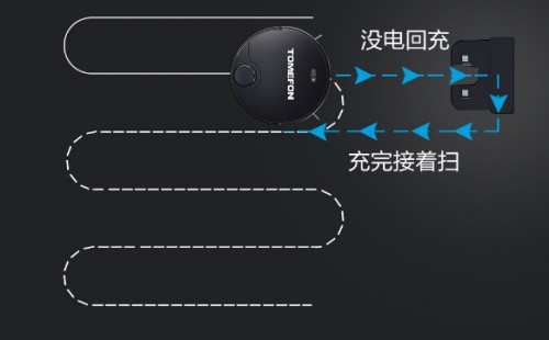 掃地機(jī)器人哪個牌子好 超實用的家居清潔神器選這款