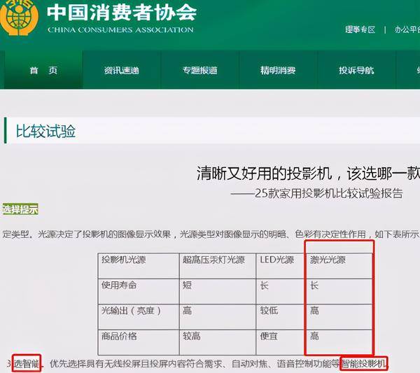 家用投影儀什么好，全新近10000字內(nèi)容分享有你用的么