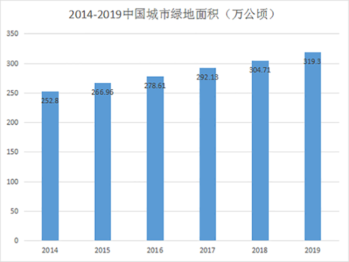 太陽能草坪景觀燈是否適合*？太陽能草坪景觀燈市場前景分析