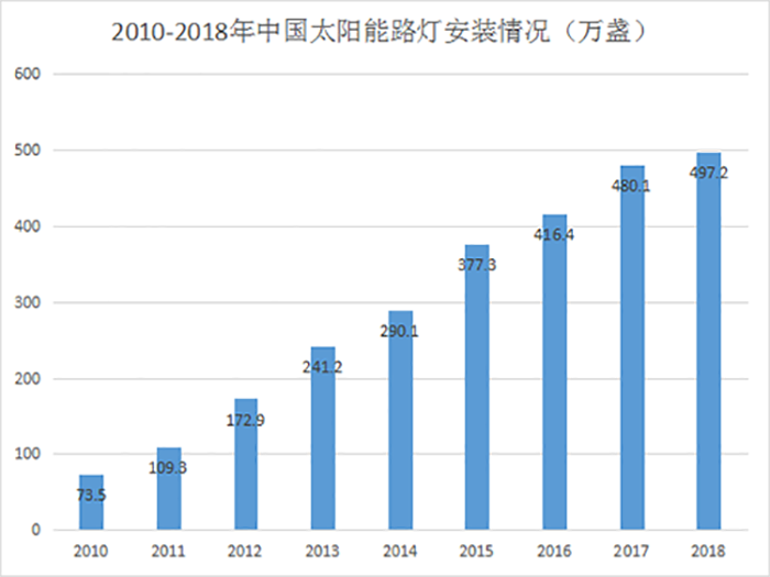 太陽能草坪景觀燈是否適合*？太陽能草坪景觀燈市場前景分析