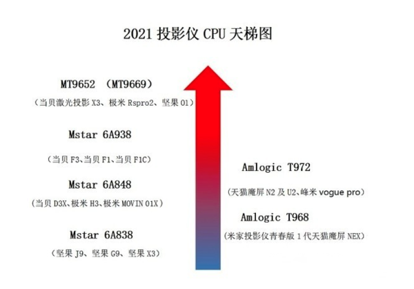 家用投影儀什么好，全新近10000字內(nèi)容分享有你用的么