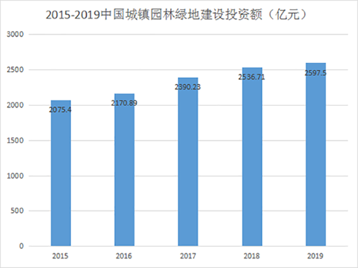 太陽能草坪景觀燈是否適合*？太陽能草坪景觀燈市場前景分析