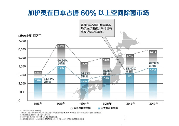 日本七成医生推荐加护灵 给孩子一个健康的呼吸空间