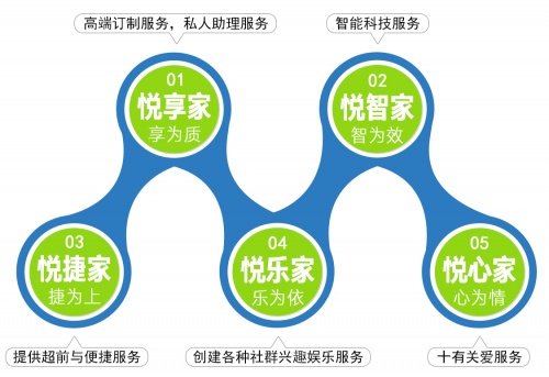 鼎龍物業(yè)不忘初心，為業(yè)主游客打造溫馨家園