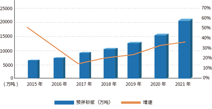 久匠砂浆一夜之间燃爆西安建材圈