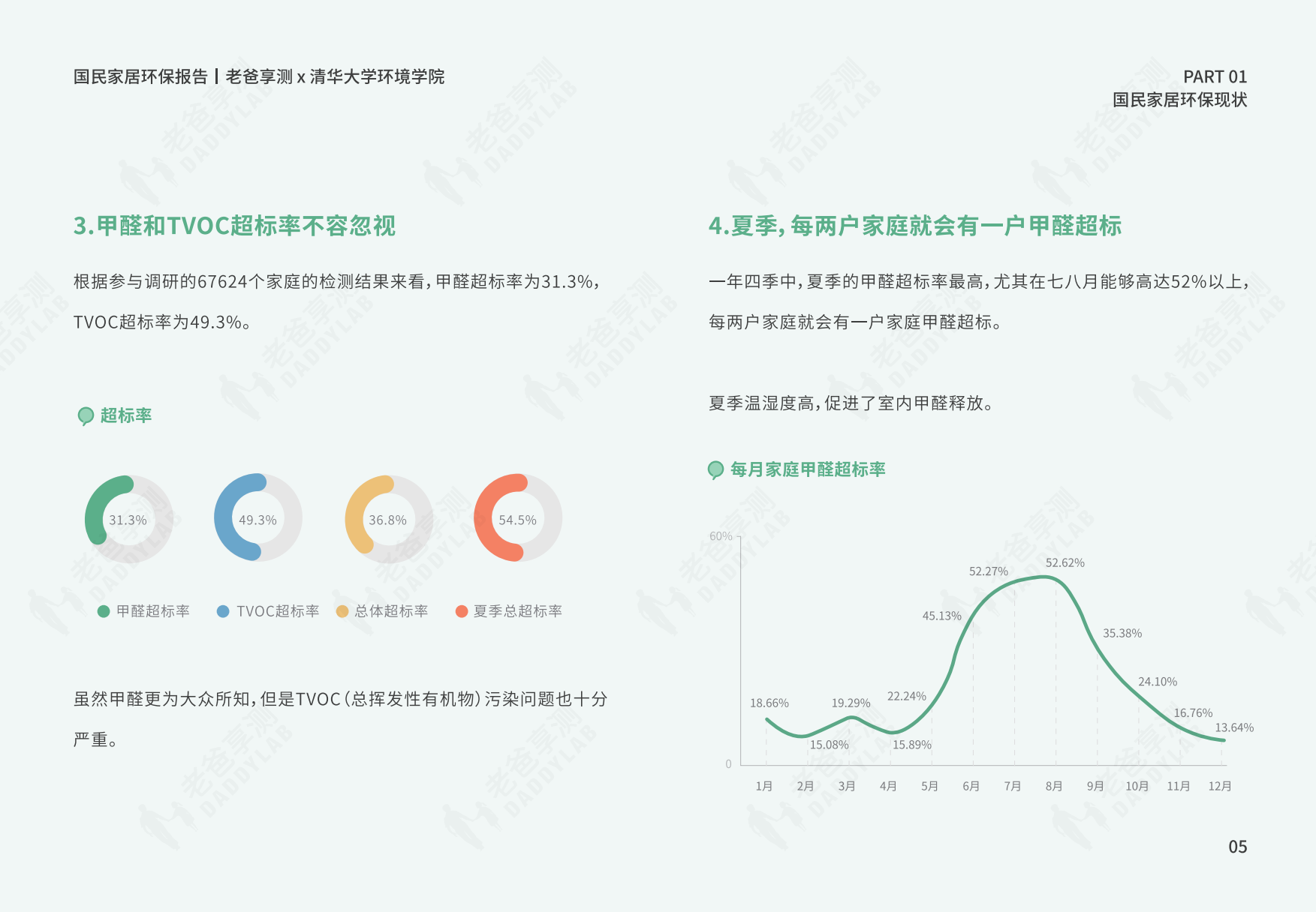 老爸享測(cè)發(fā)起萬(wàn)元甲醛儀漂流計(jì)劃，讓天下老百姓住得更放心