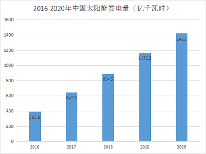 太陽能草坪景觀燈是否適合*？太陽能草坪景觀燈市場前景分析