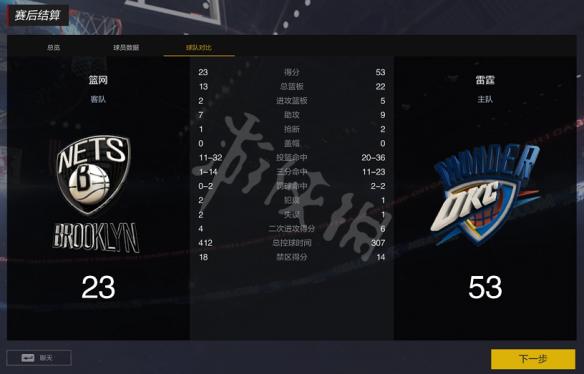 NBA2KOL2王朝模式怎么样