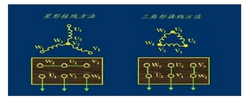 三相電星形接法和三角形接法 三相電星形接法和三角形接法哪個好