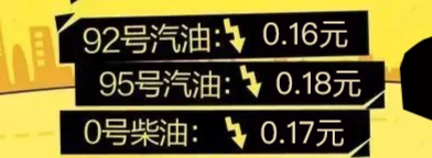 今天油價(jià)調(diào)整最新消息1月17日：92號(hào)汽油預(yù)計(jì)下調(diào)0.16元每升