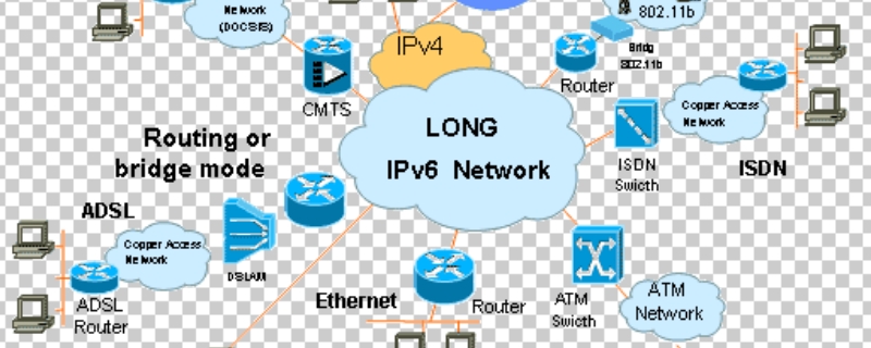 ipv6功能有什么用 ipv6有必要開啟嗎