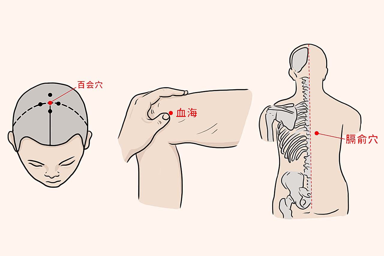 头晕刮痧的部位图解