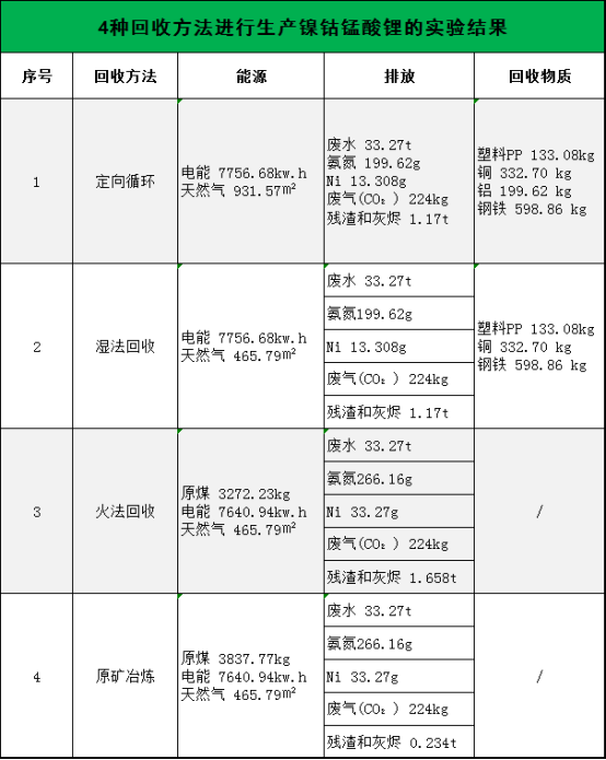 市場(chǎng)占率50%！定向循環(huán)“煉成記”