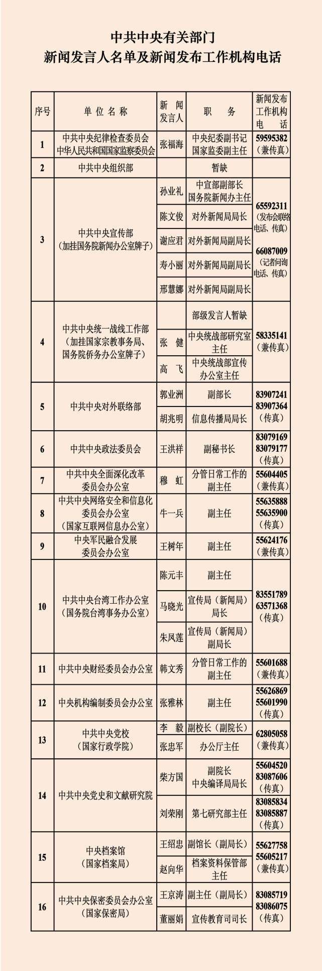 中央國家機(jī)關(guān)和地方2023年新聞發(fā)言人名錄發(fā)布：共272位，國家疾控局為首次公布 