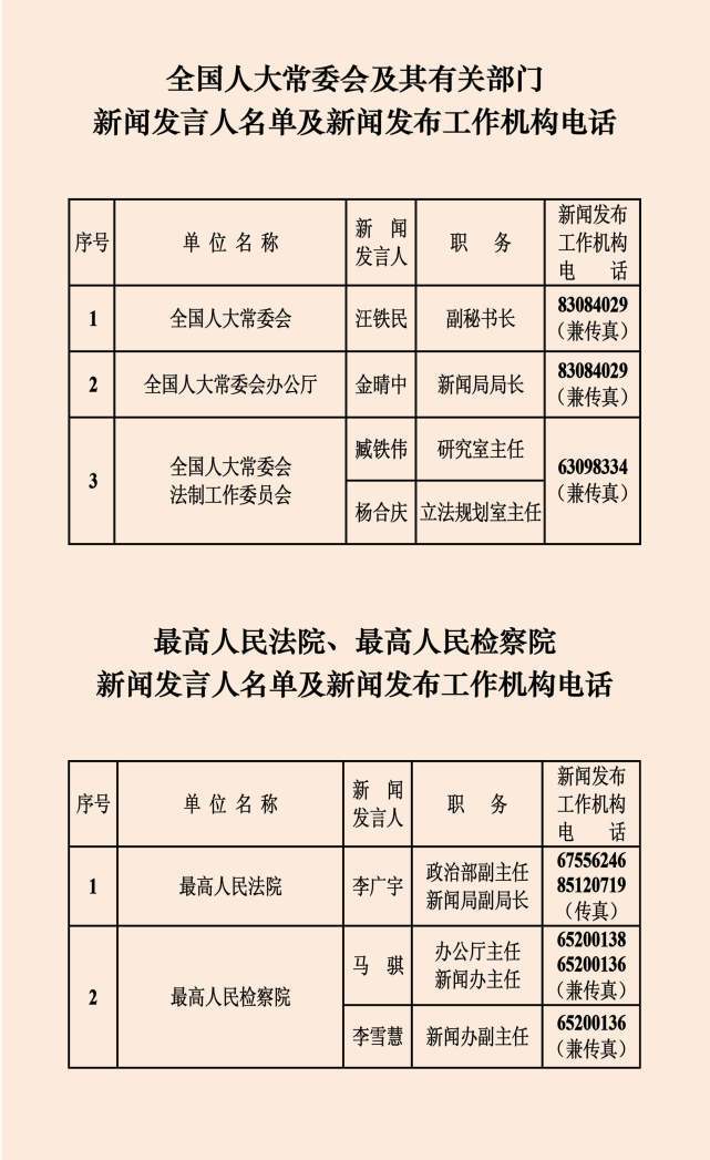 中央國家機(jī)關(guān)和地方2023年新聞發(fā)言人名錄發(fā)布：共272位，國家疾控局為首次公布 