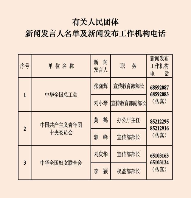 中央國家機(jī)關(guān)和地方2023年新聞發(fā)言人名錄發(fā)布：共272位，國家疾控局為首次公布 