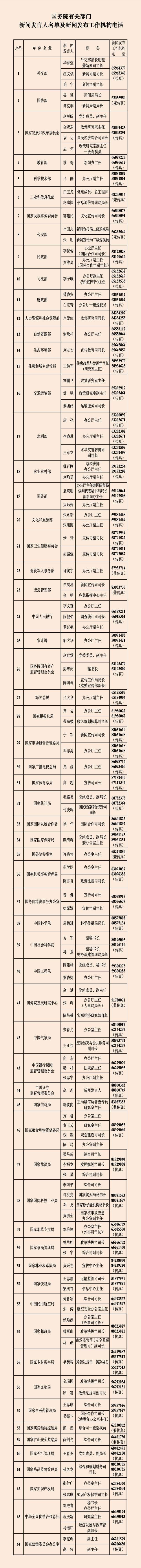 中央國家機(jī)關(guān)和地方2023年新聞發(fā)言人名錄發(fā)布：共272位，國家疾控局為首次公布 