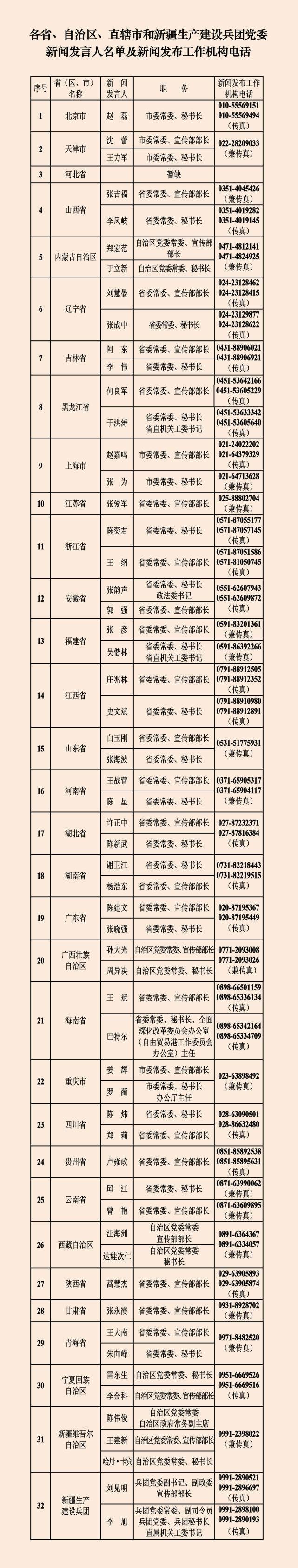 中央國家機(jī)關(guān)和地方2023年新聞發(fā)言人名錄發(fā)布：共272位，國家疾控局為首次公布 