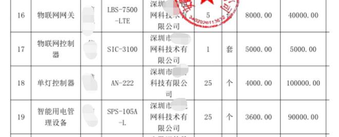 安徽一中學488萬招投標出現(xiàn)3600元插線板 廠家：單價200多元可虛報成本 