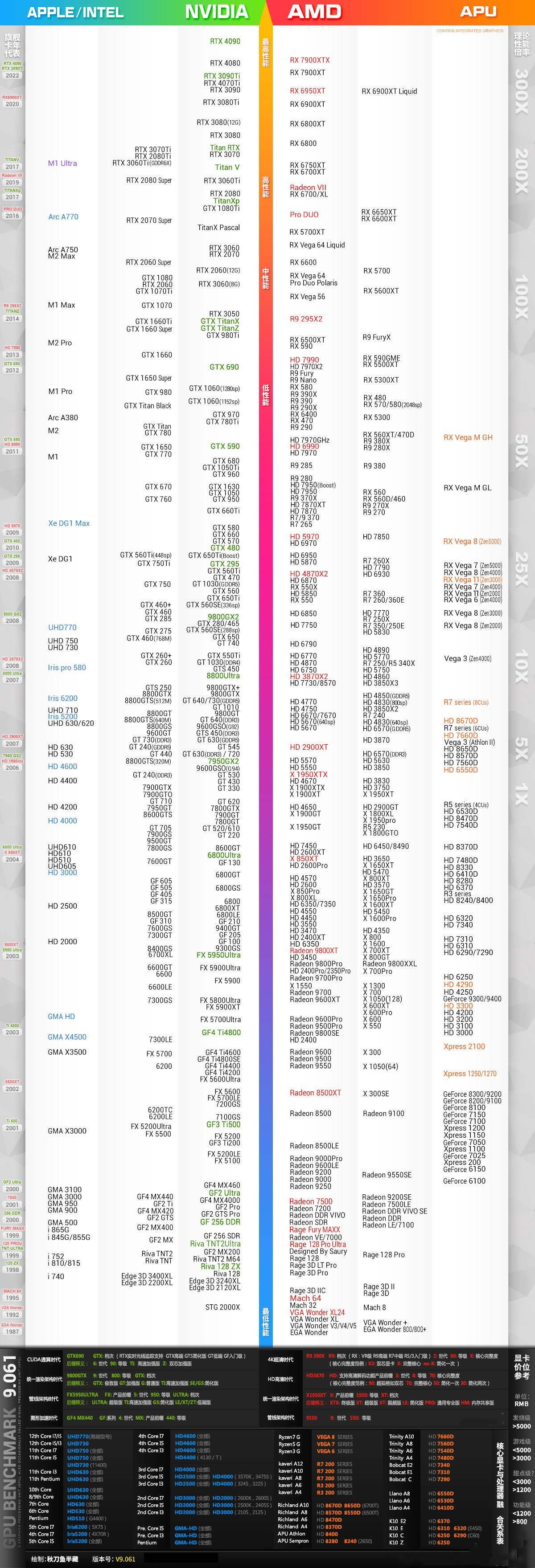 显卡天梯图2023年3月最新 显卡天梯图2021最新版3月