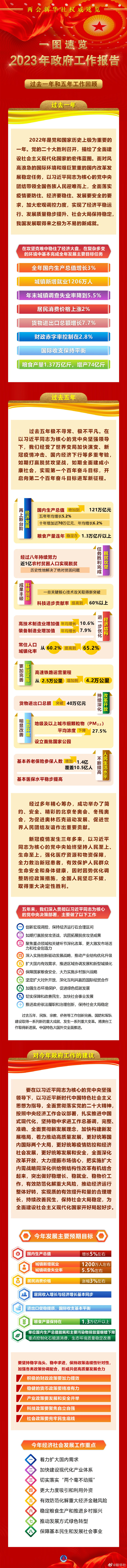 两会新华社权威速览