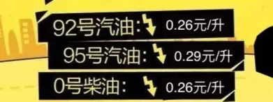 今天油價(jià)調(diào)整最新消息3月30日：明晚油價(jià)有望迎今年“第3次”下調(diào)